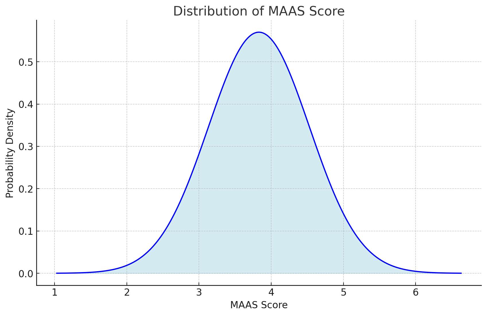MAAS Distribution